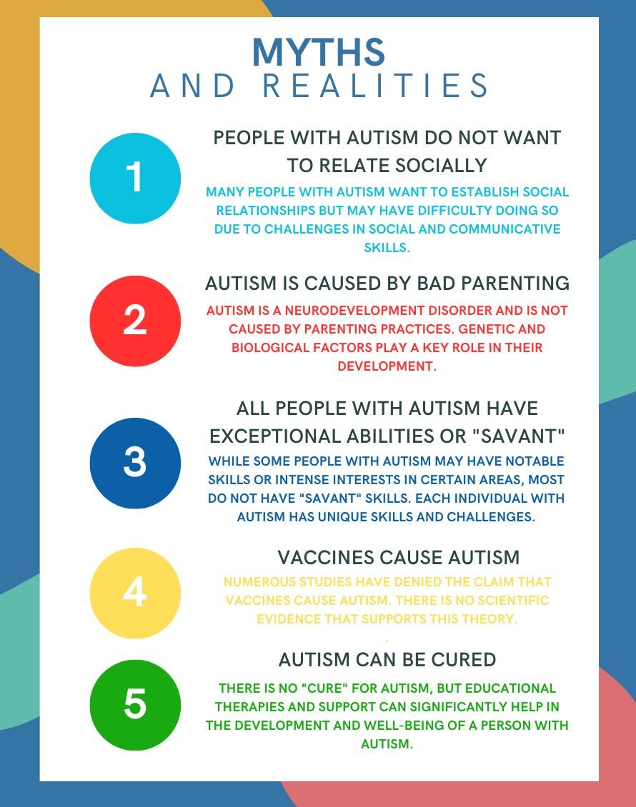 Understanding Autism - Trujillos Care